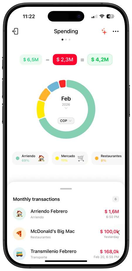 Spending dashboard with donut chart and transactions